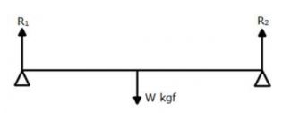 Icse Physics Class Force Mcq Type Questions Icsehelp