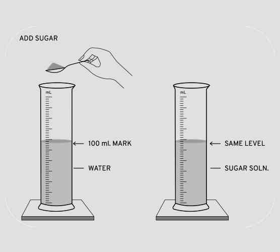 Matter And Its Composition Class Dalal Simplified Icse Chemistry