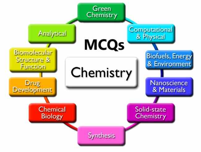 Introduction To Chemistry Mcqs Class Dalal Simplified Icse Chemistry