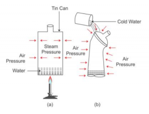 Air axit presure
