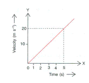 Laws Of Motion Exe-3c Numericals Answer Physics Class-9 Icse Selina 