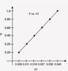 P vs 1v