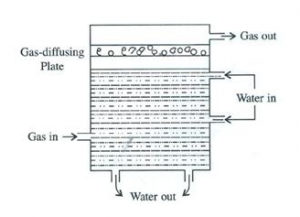 How does a scrubber help in reducing the formation of acid rain