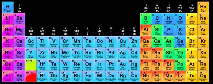 periodic table chemistry class