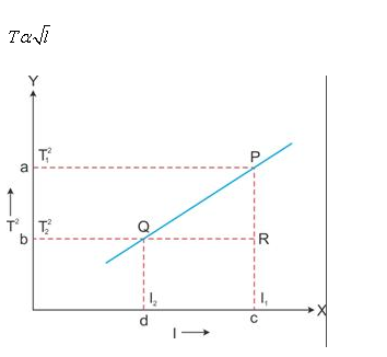 Measurements and Experimentation Exe-1C Short Answer Physics Class-9 ...