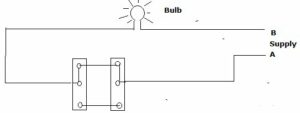 (a) Complete the circuit so that bulb is switched on.
