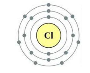  atomic structures of Chlorine ion