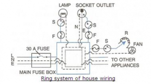 circuit diagram to explain the ring system of house wiring
