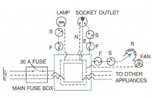 diagram with necessary switch, regulator etc. to connect a bulb/lamp, a plug socket and a fan with the mains