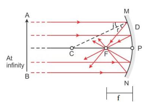 Reflection of Light Selina 9th Concise Physics Solutions - ICSEHELP