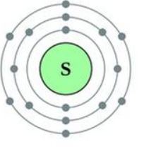 arrangement of electrons in an atom of sulphur