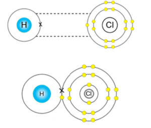 orbital diagram of the Hydrogen chloride