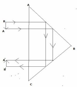 a right angled isosceles prism which is used to make an inverted image erect