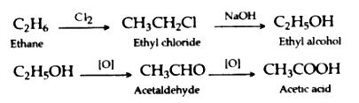 Convert ethane to acetic acid