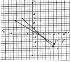 Solve the following simultaneous equations, graphically: 2x-3y + 2 = 4x+ 1 = 3x – y + 2
