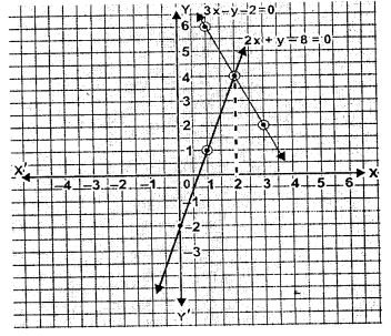 ML Aggarwal Coordinate Geometry Exe-19.3 Class 9 ICSE Maths Solutions ...