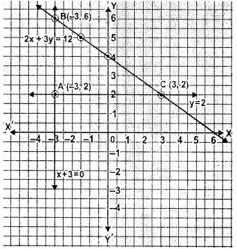 ML Aggarwal Coordinate Geometry Exe-19.3 Class 9 ICSE Maths Solutions ...