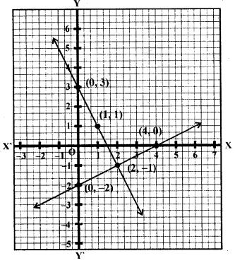 ML Aggarwal Coordinate Geometry Chapter Test Class 9 ICSE Maths ...