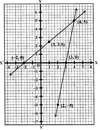 ML Aggarwal Coordinate Geometry Chapter Test Class 9 ICSE Maths ...