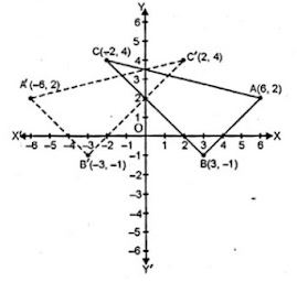 Exe-10 ML Aggarwal Solutions Reflection ICSE Maths Class-10 - ICSEHELP