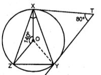 (a) Join OY, OX and OY are the radii of the circle and XT and YT are the tangents to the circle.