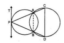 38. (a) In the figure (i) given below, two circles intersect at A, B. From a point P on one of these circle, two line segments PAC and PBD are drawn, intersecting the other circle at C and D respectively. Prove that CD is parallel to the tangent at P.