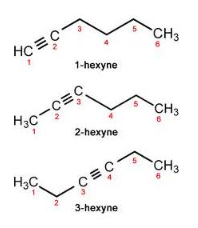 (c) Triple bond compound: In case of Hexyne: