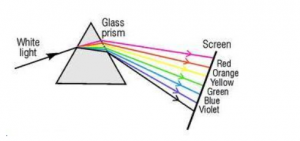 glass prism
