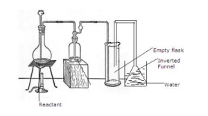 hydrogen chloride gas lab preprations