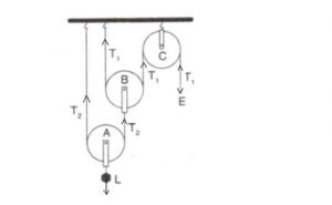 Machines Pulley Class-10 Concise ICSE Selina Physics Solutions - ICSEHELP