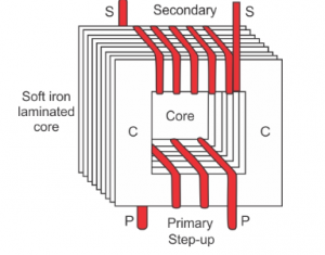 components of a step up transformer