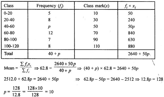 Measures of Central Tendency ML Aggarwal Solutions chap 21 img 65