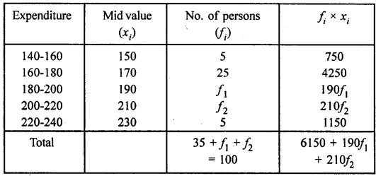 Measures of Central Tendency ML Aggarwal Solutions chap 21 img 66