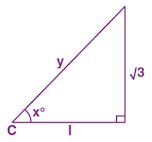 From the adjoining figure, find (i) tan x° (ii) x (iii) cos x° (iv) use sin x° to find y.