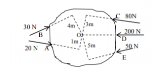 Sample Paper Physics Question 1