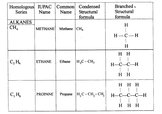 Ans 11 ADDITIONAL QUESTIONS Organic Chemistry Dalal Simplified ICSE