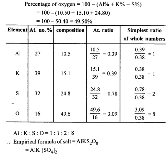 Ans 11 Empirical and Molecular formula Dalal-Simplified-ICSE-Chemistry
