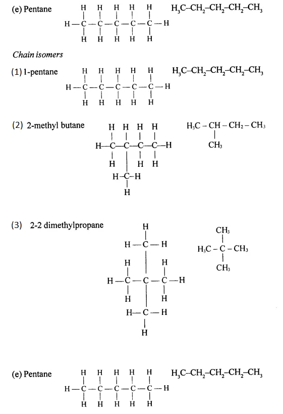 Organic Chemistry Dalal Simplified ICSE Class-10 - ICSEHELP
