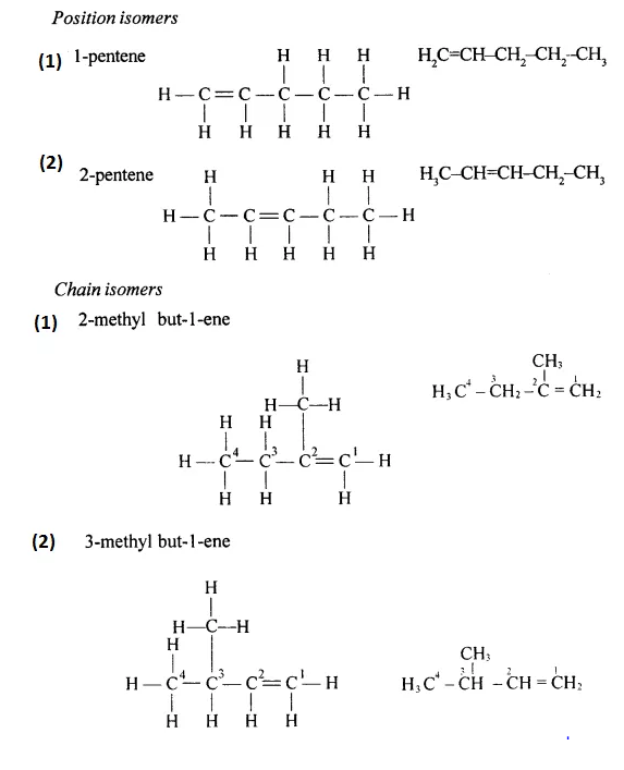 Organic Chemistry Dalal Simplified ICSE Class-10 - ICSEHELP