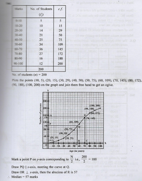Median Quartiles and Mode RS Aggarwal Chapter-26 Class-10 ICSE - ICSEHELP