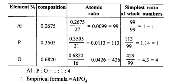Ans 4 Empirical and Molecular formula Dalal-Simplified-ICSE-Chemistry