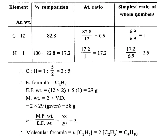 Ans 6 Empirical and Molecular formula Dalal-Simplified-ICSE-Chemistry