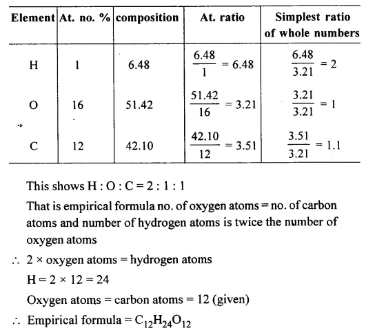 Ans 8 Empirical and Molecular formula Dalal-Simplified-ICSE-Chemistry