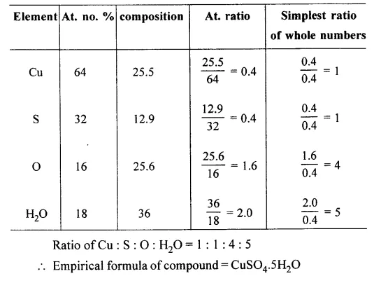 Ans 9 Empirical and Molecular formula Dalal-Simplified-ICSE-Chemistry
