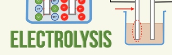 Electrolysis Dalal Simplified ICSE Chemistry Class