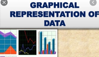 Graphical Representation of Statics Data ICSE RS Aggarwal - ICSEHELP