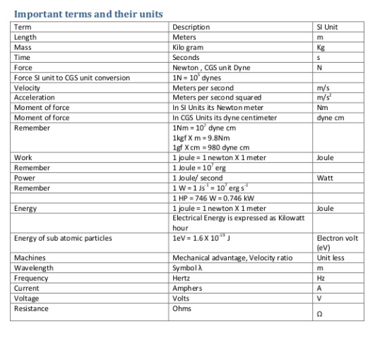 physics assignment class 10