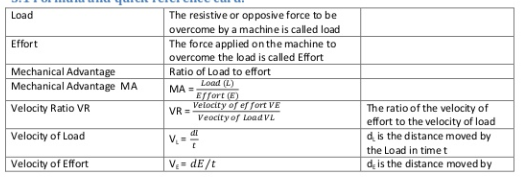 Machine 3.1 physics formula