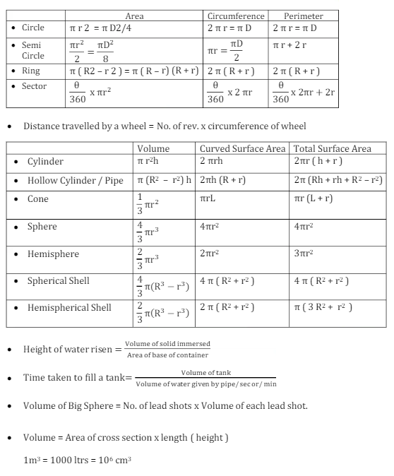 Mensuration Formula for ICSE Class-10 Maths