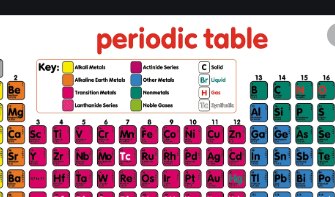 Periodic Table Dalal Simplified ICSE Chemistry Class-10